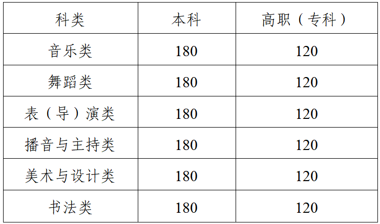 天津：普通高校招生艺术类专业市级统一考试成绩今日可查