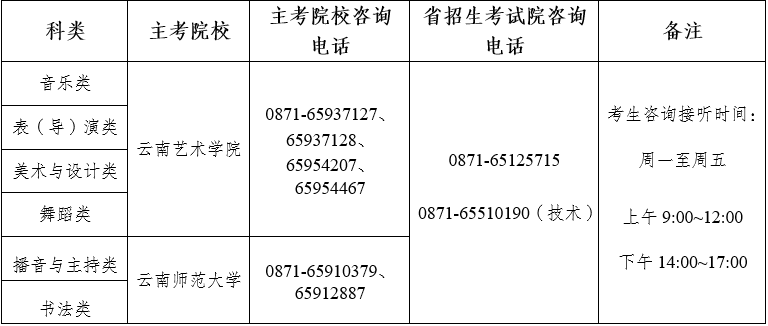 云南：2026年普通高校招生艺术类省级统考专业成绩合格线及专业成绩查询须知