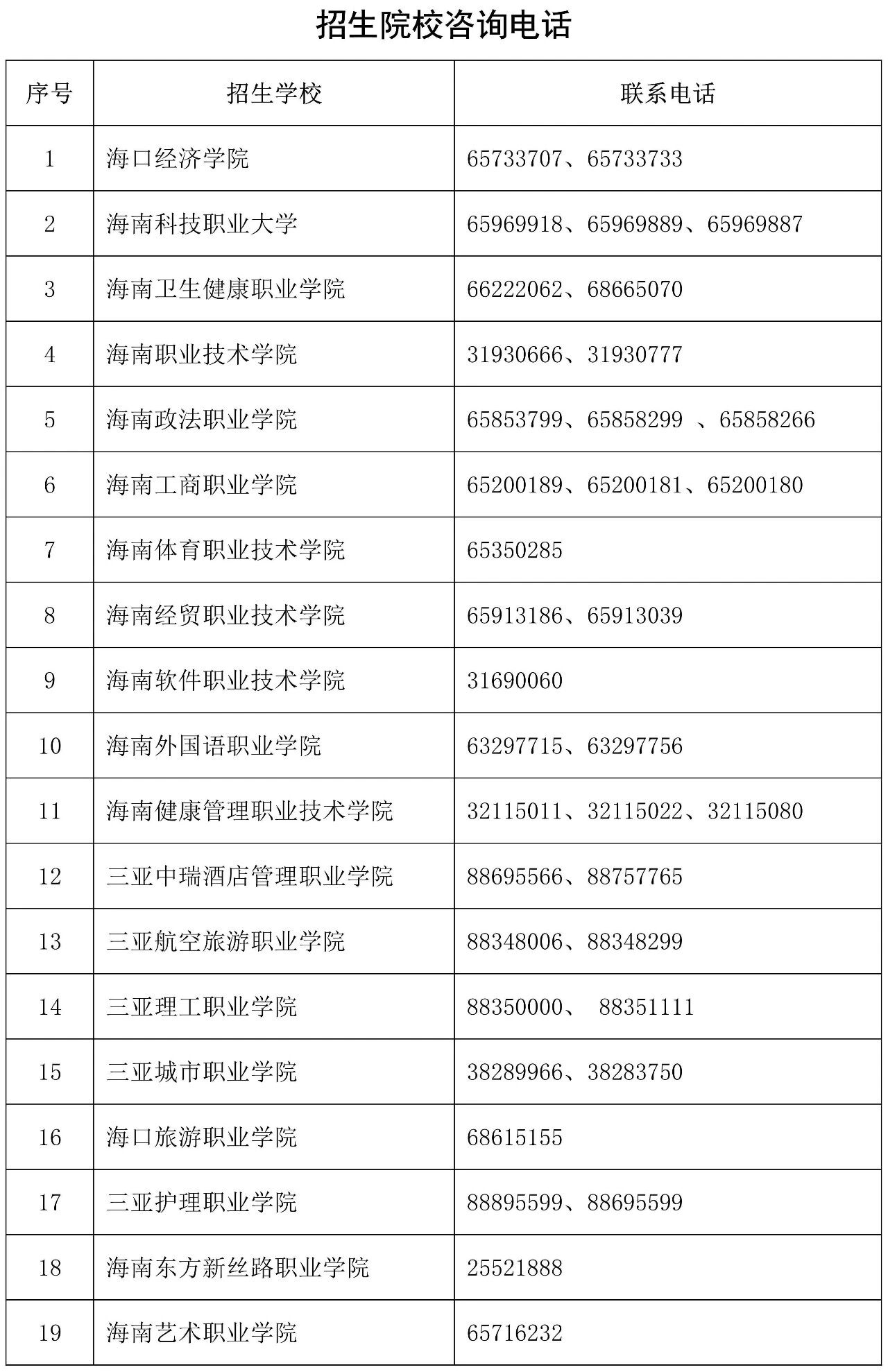 海南:2026年高职分类招生考试补报名公告