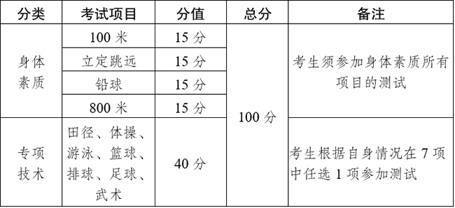 云南：2026年普通高校招生体育统考工作安排和要求