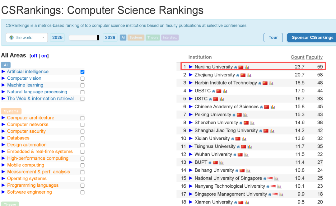 南京大学人工智能学科排名登顶全球第一