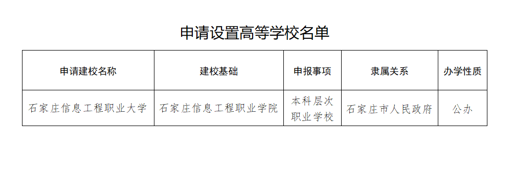 新“信息工程”大学要来了！同领域已有3所“强校”