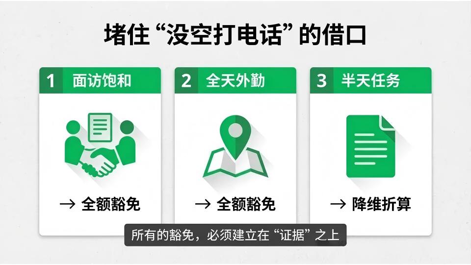 致校长：为什么你的员工看似每天都在忙，业绩却还是零？（深度复盘）