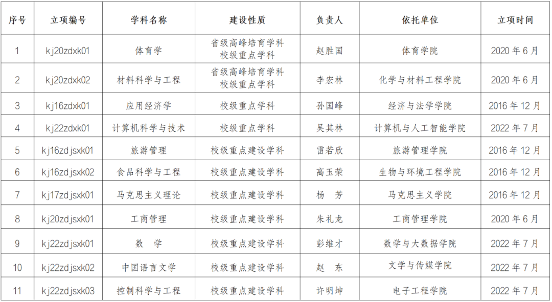 官宣！一公办学院拟更名大学，放弃最佳校名！