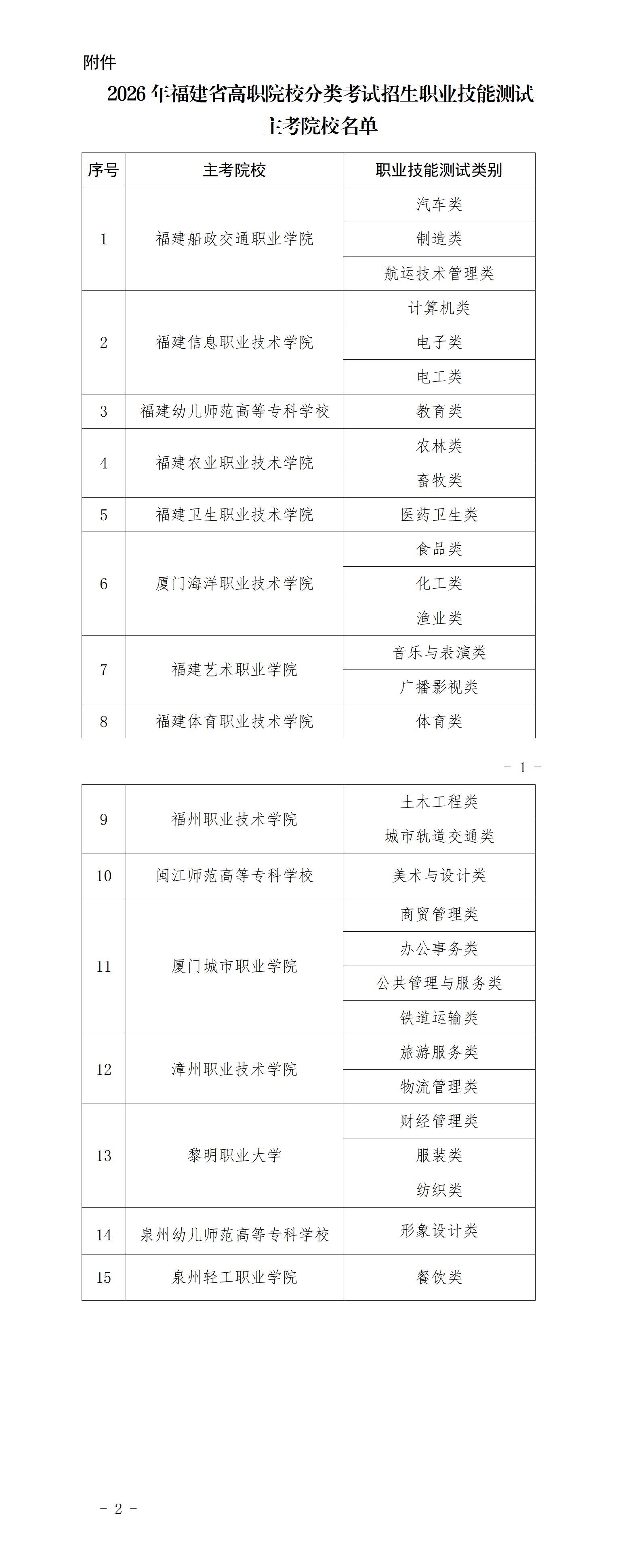 福建省教育厅关于做好2026年高职院校分类考试招生工作的通知