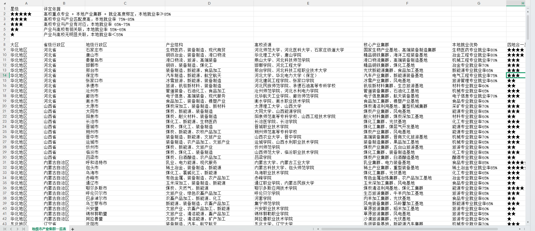 【群友投稿】地级市产业集群一览表