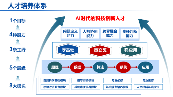 南方科技大学人工智能学院正式成立
