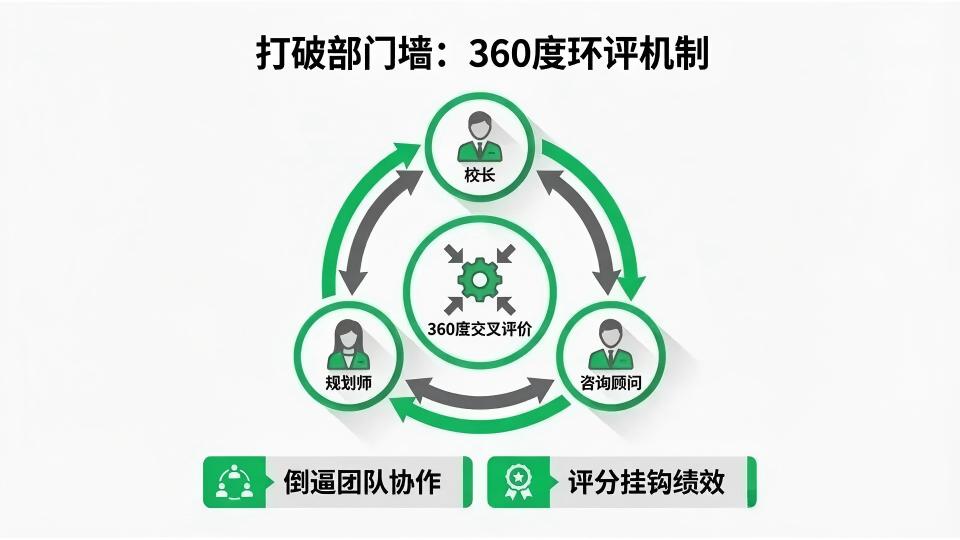 致校长：为什么你的员工看似每天都在忙，业绩却还是零？（深度复盘）