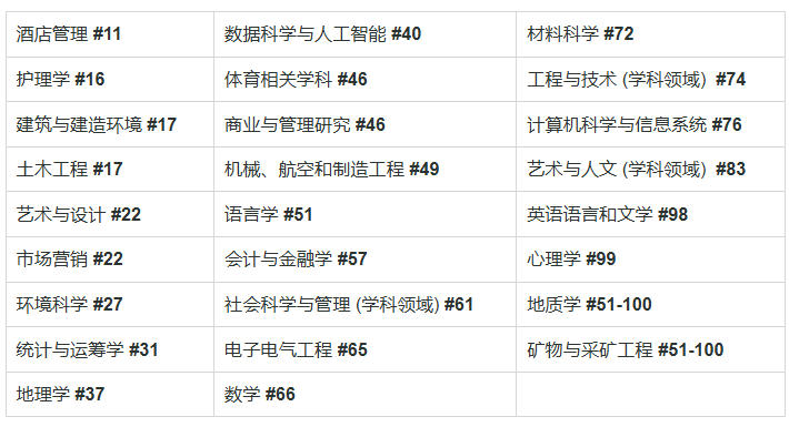香港理工大学2026年本科招生已经开放申请
