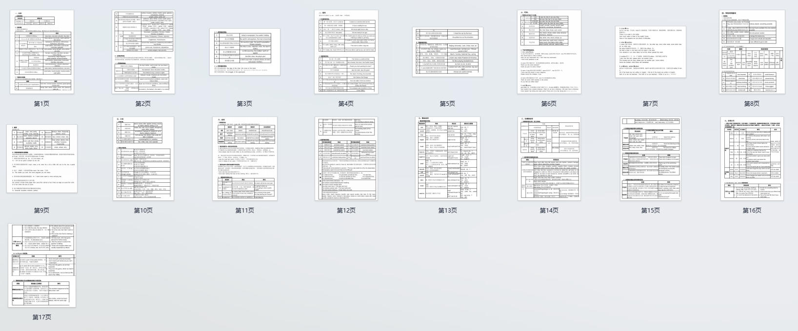 32张表格帮你梳理高中三年英语语法