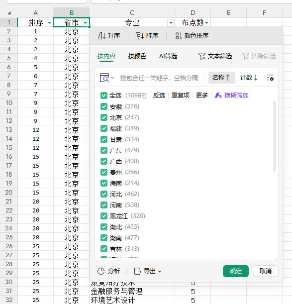 各省市专科专业布点规模统计