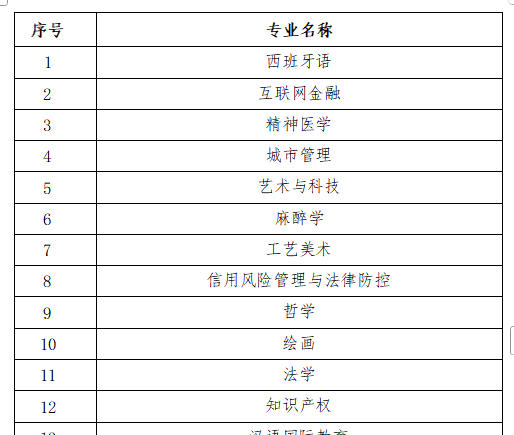 湖南全省高校毕业生近三年就业率较低的专业名单