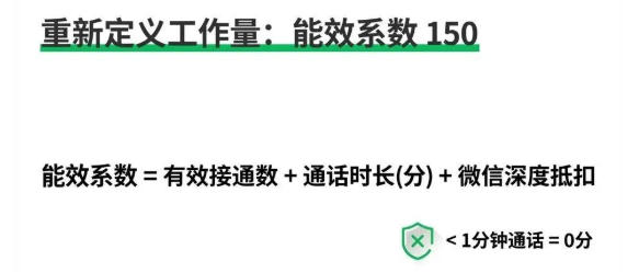 致校长：为什么你的员工看似每天都在忙，业绩却还是零？（深度复盘）