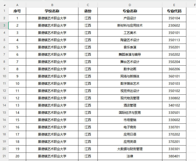 87所职业本科大学本科专业开设情况