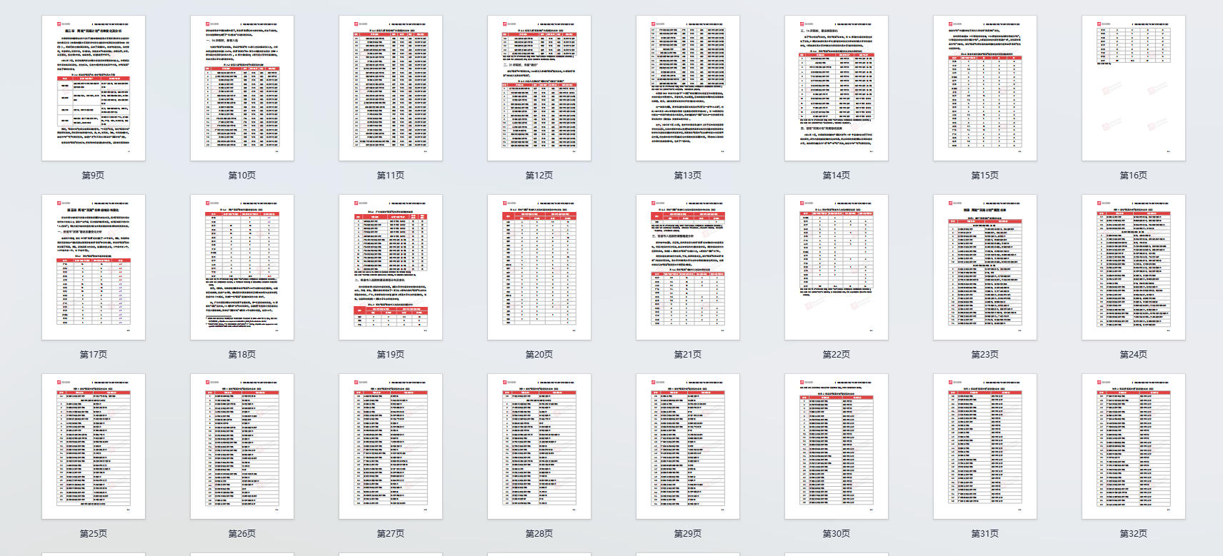 中国高职院校两轮“双高计划”对比分析报告.pdf
