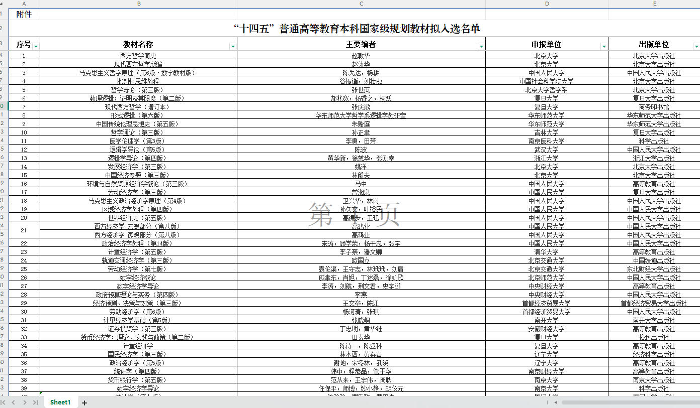 “十四五”普通高等教育本科国家级规划教材拟入选名单.xlsx