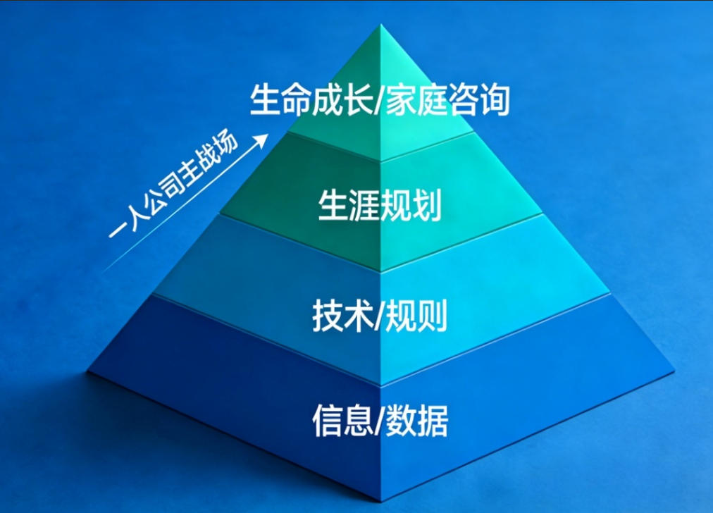 志愿填报的终局:为什么我劝你做一家“一人公司”,而不是一家大机构?