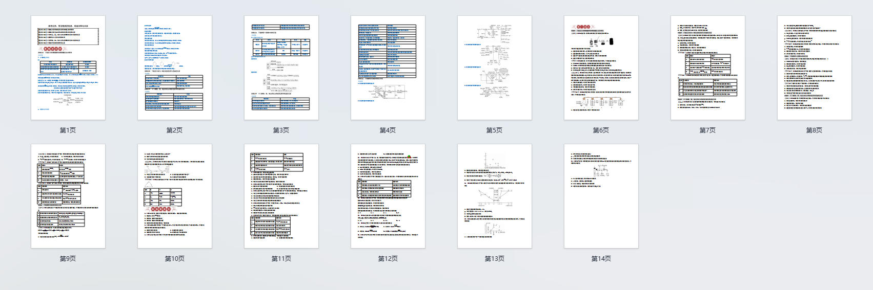 高考化学：常见物质的性质、用途及转化关系