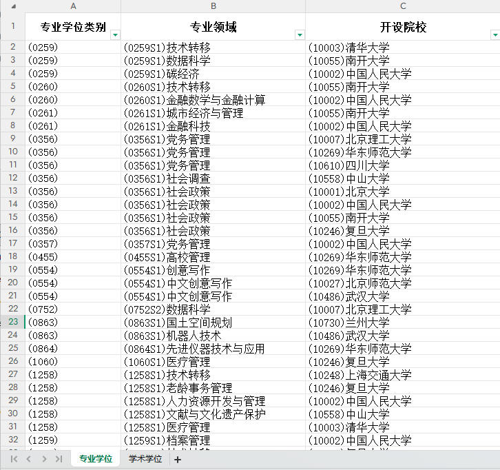 研招网-2026年硕士专业目录