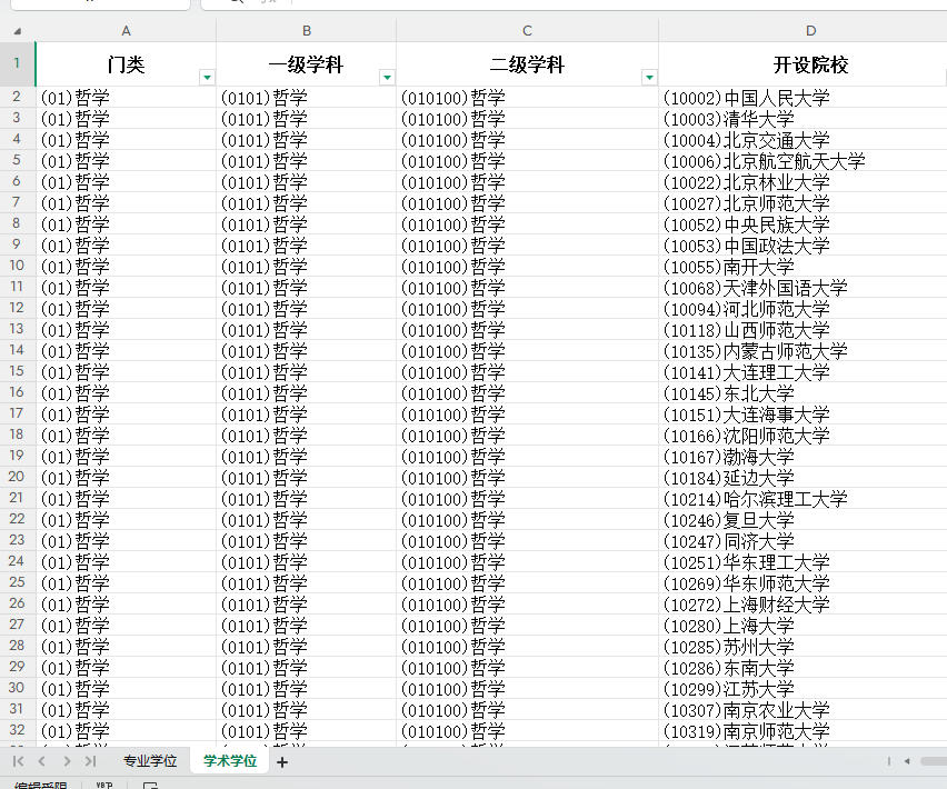 研招网-2026年硕士专业目录