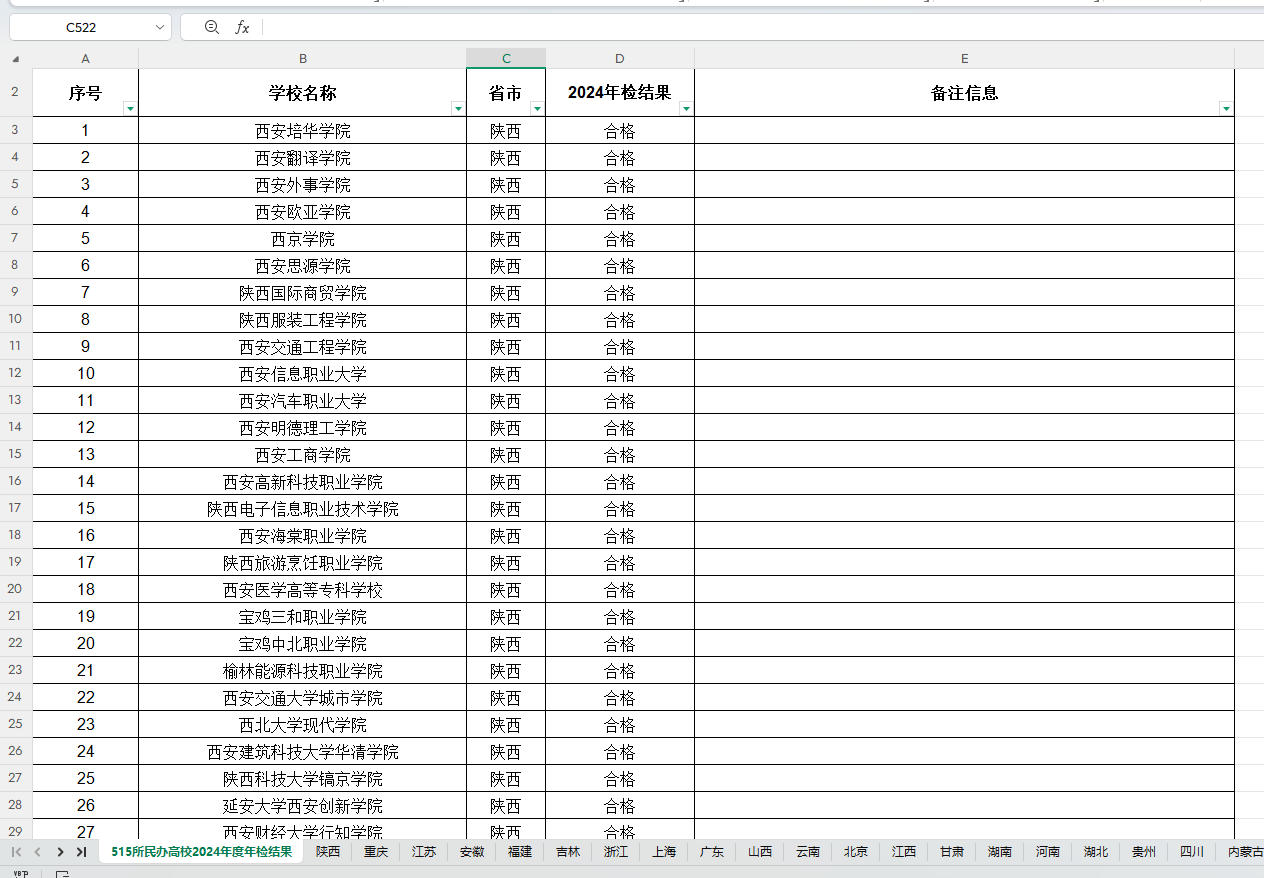 《中国民办高校年检结果汇总》