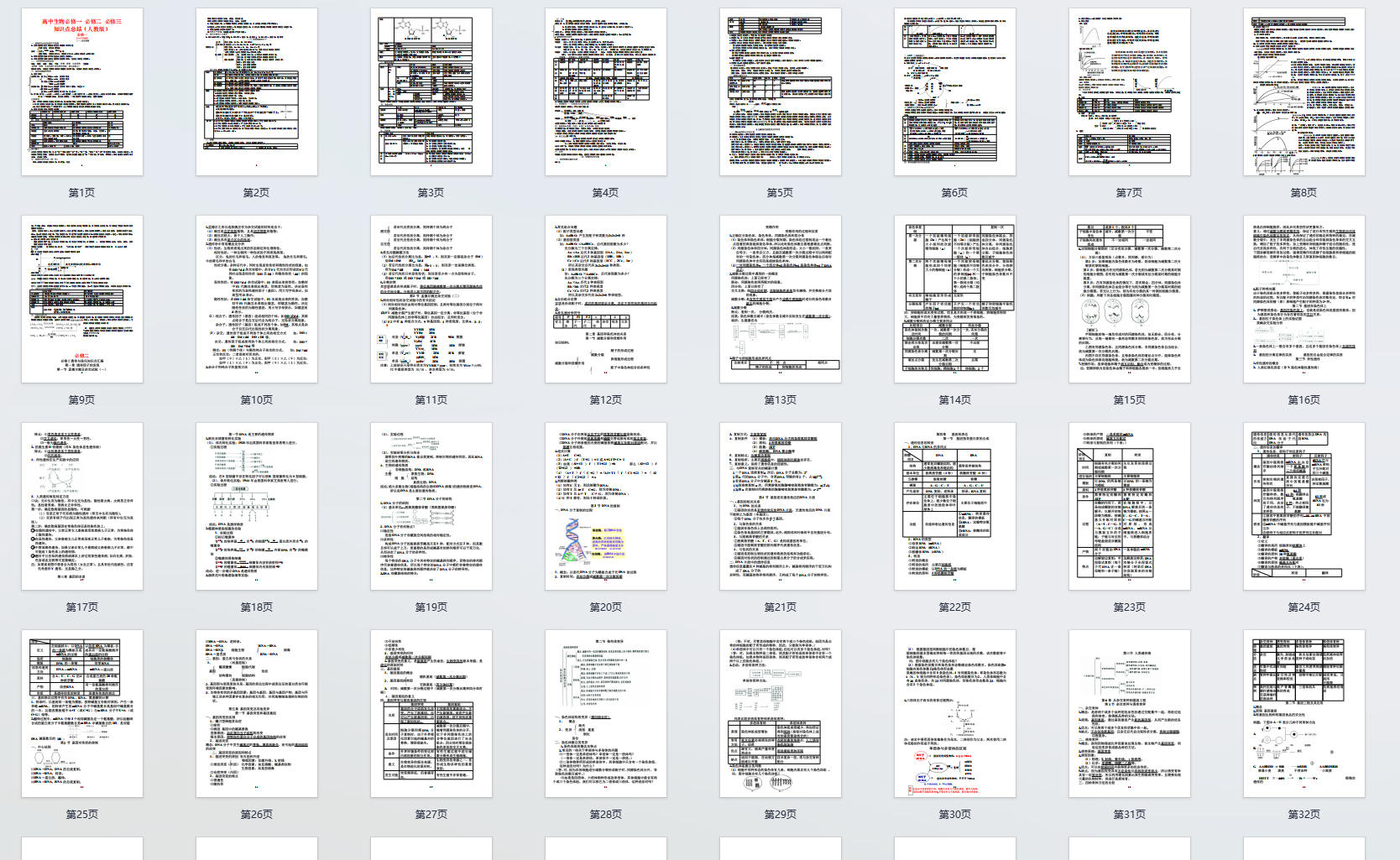高中生物必修一 必修二 必修三知识点总结（人教版）