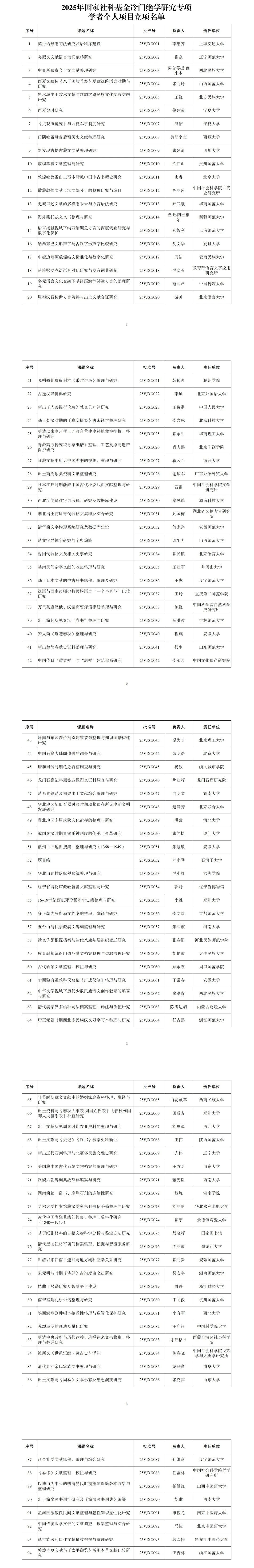 “冷门绝学”，获国家级立项！