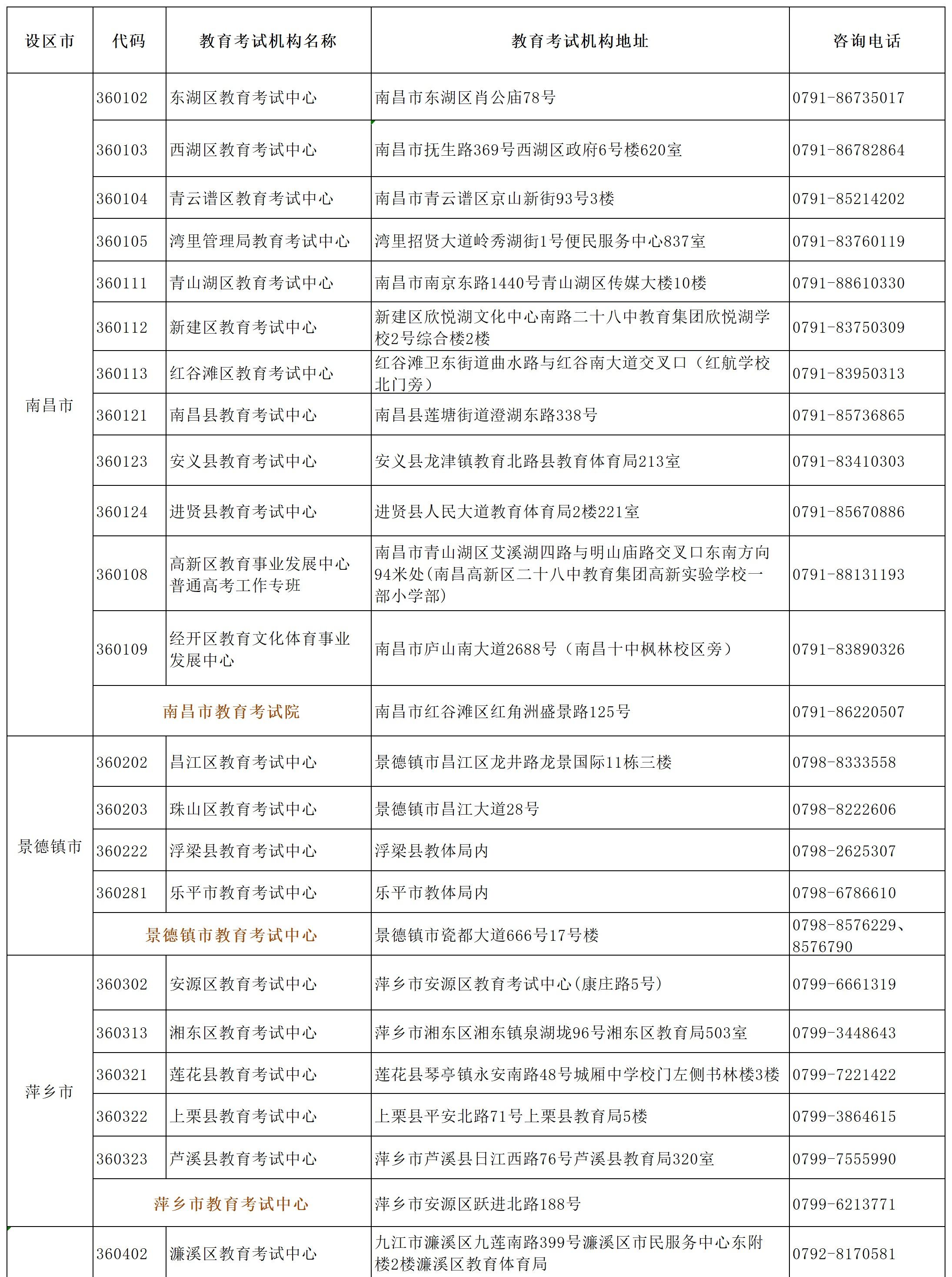 江西：2月25日至27日高考补报名