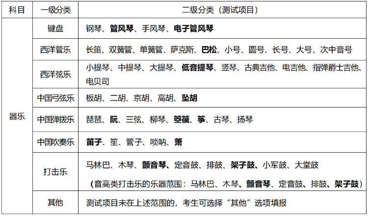 河北：关于调整普通高校招生音乐类、书法类专业省级统考有关考试内容的公告