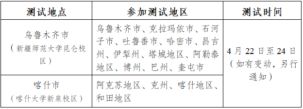新疆：关于印发《自治区2026年普通高等学校招生体育类专业测试工作方案》的通知