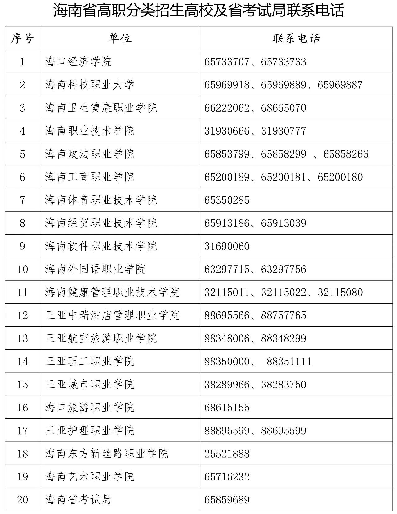海南：关于调整2026年高职分类招生考试时间的公告