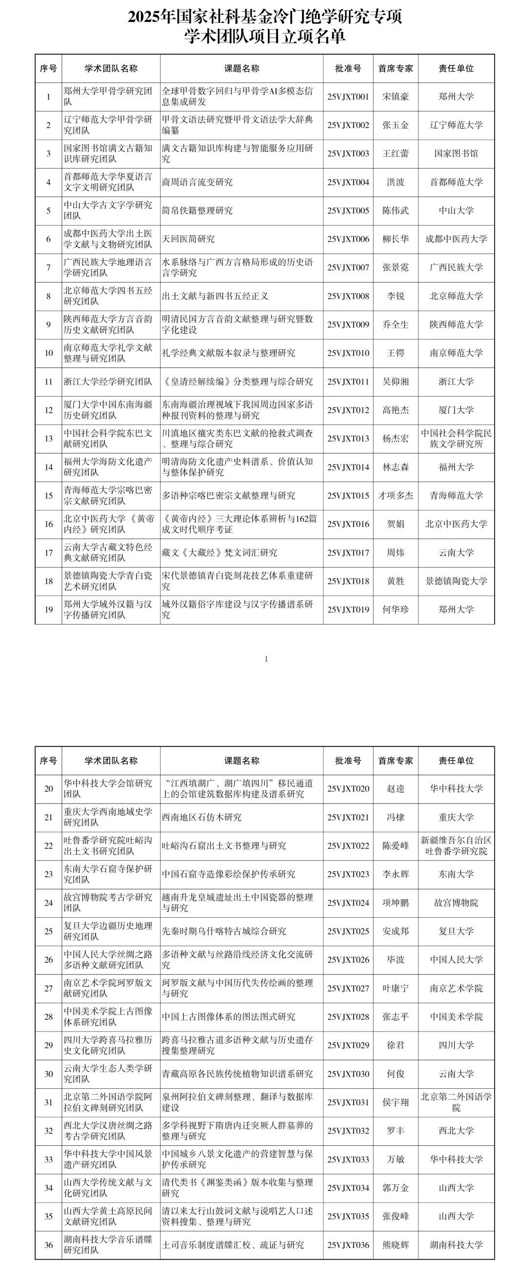 “冷门绝学”，获国家级立项！