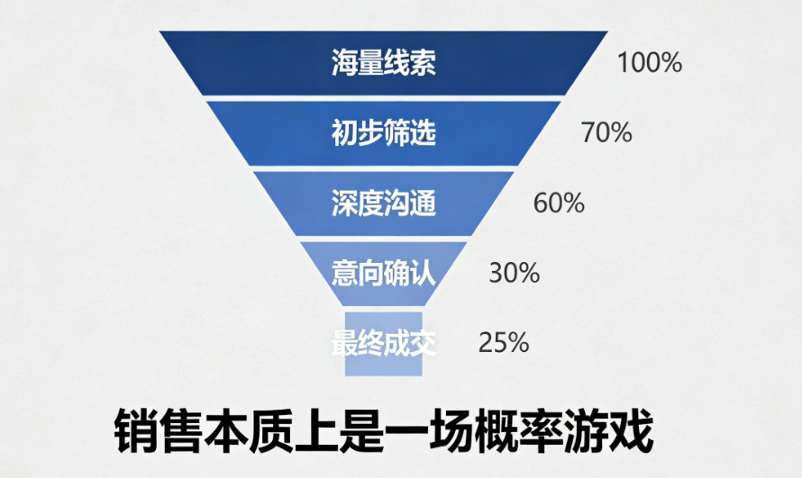 为什么你话术倒背如流,业绩却不如小白?揭秘百万级咨询师的4个底层“心锚”