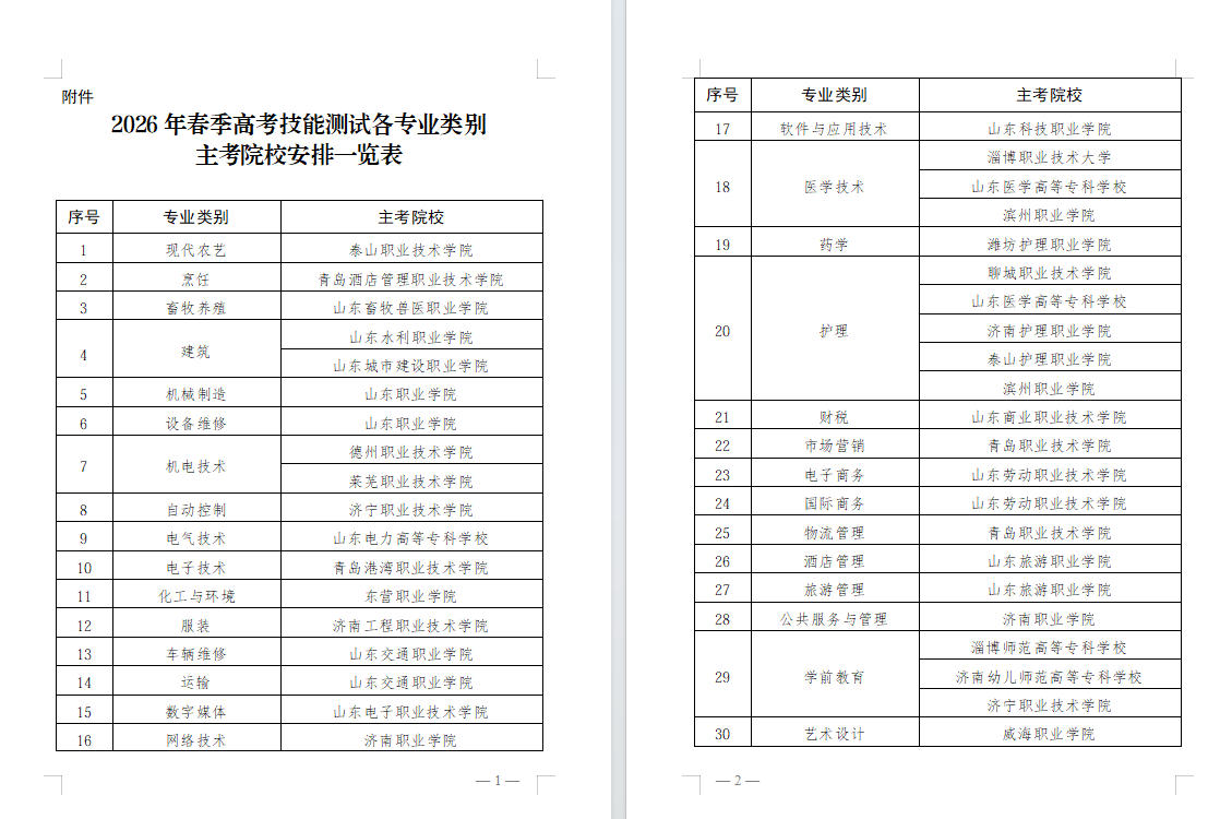 山东：2026年春季高考技能测试各专业类别主考院校安排一览表