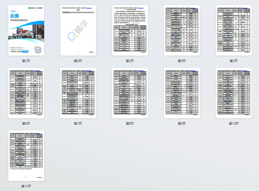 对云南省招生的师范院校一览表—本科
