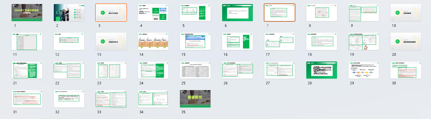 2025【广东省】高考志愿填报政策解读PPT课件下载