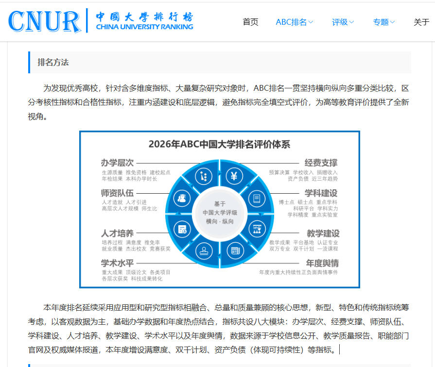 2026年ABC中国民办大学排名（CNUR）