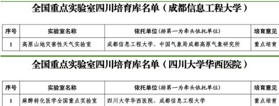 这些高校实验室，入选全国重点实验室培育名单