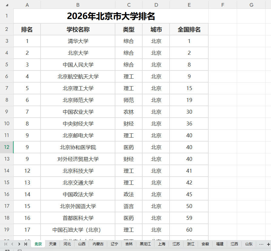 2026年分省市大学排名（CNUR）