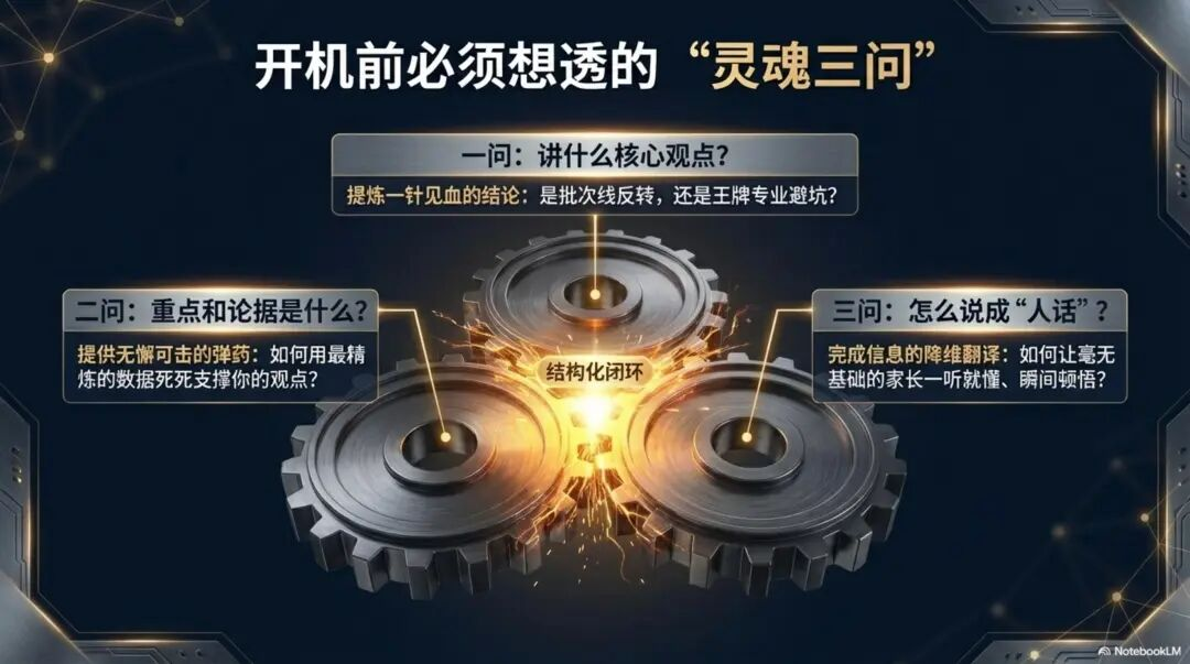 为什么我建议机构里所有高报师，每天必须录一段60秒的废话？