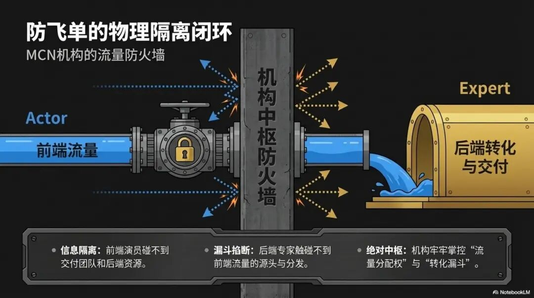 高报机构获客指南：要么老板自己上，要么用好“演员模式”