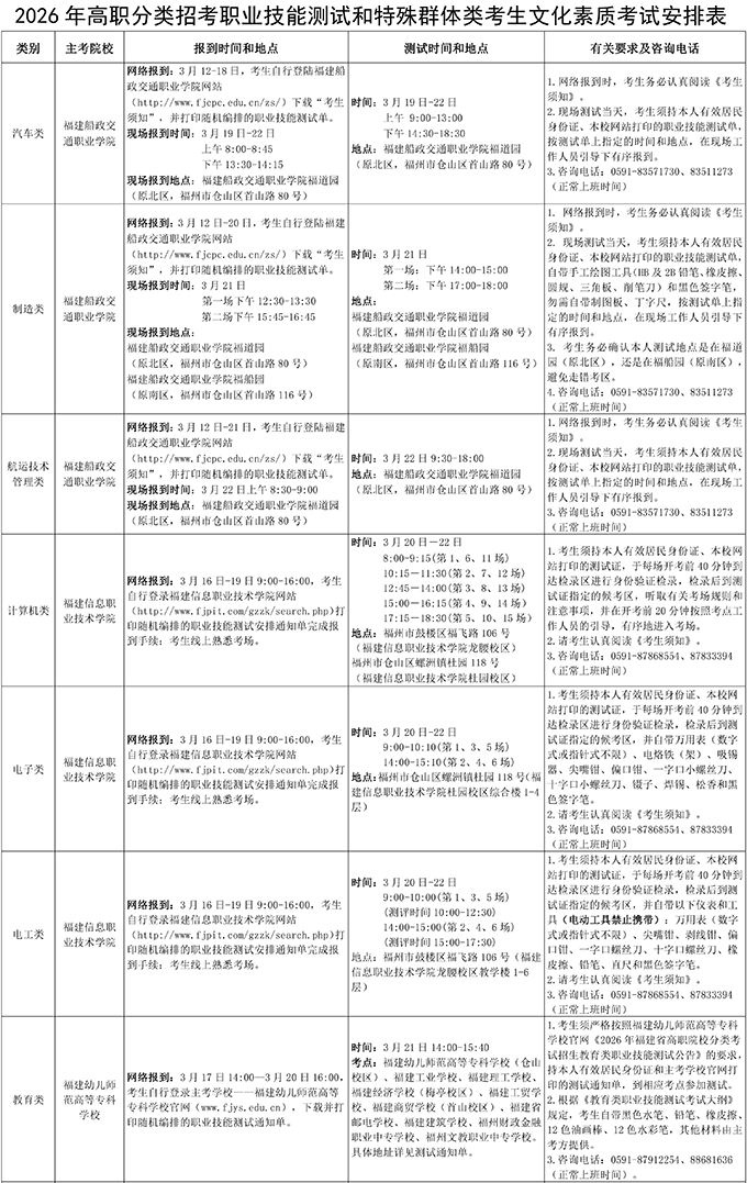 福建：2026年高职分类招考职业技能测试温馨提醒