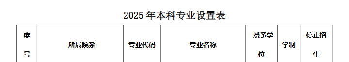 985大学，停招15个本科专业