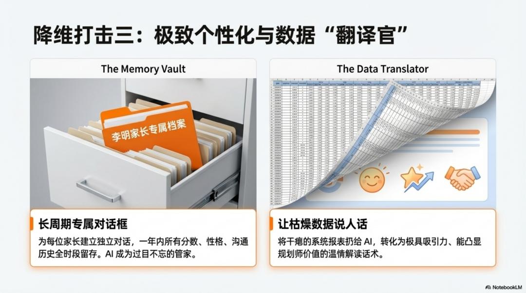 破局高报季：我是如何用 AI 把门店效率提升十倍的？（内部培训万字干货全公开）