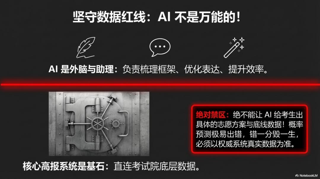 破局高报季：我是如何用 AI 把门店效率提升十倍的？（内部培训万字干货全公开）