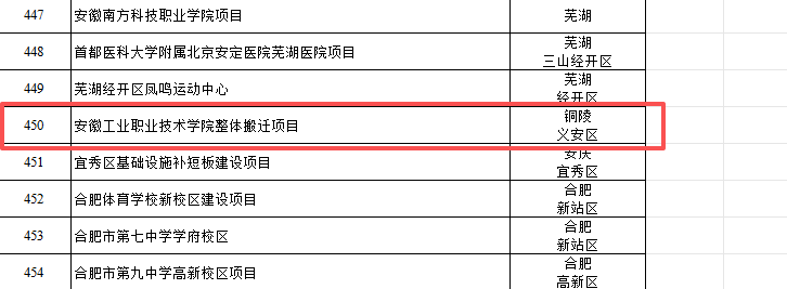 安徽工业职业技术学院将整体搬迁！