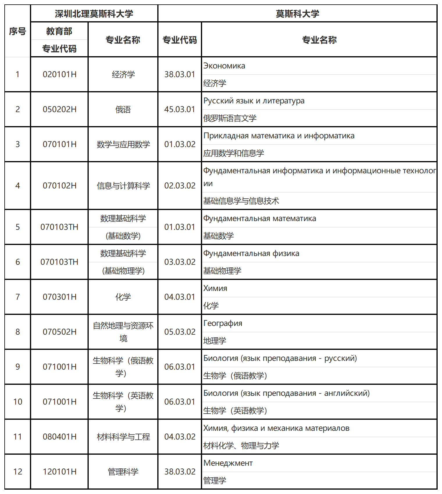 深圳北理莫斯科大学2026年本科综合评价招生简章