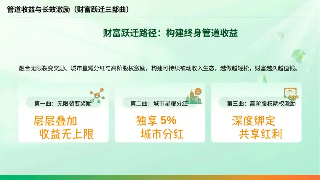 蓝海集结令!蜻蜓生涯“事业合伙人”机制全面升级,共赢教育新未来