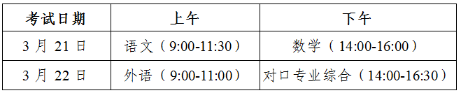 吉林：2026年高职分类考试考生须知