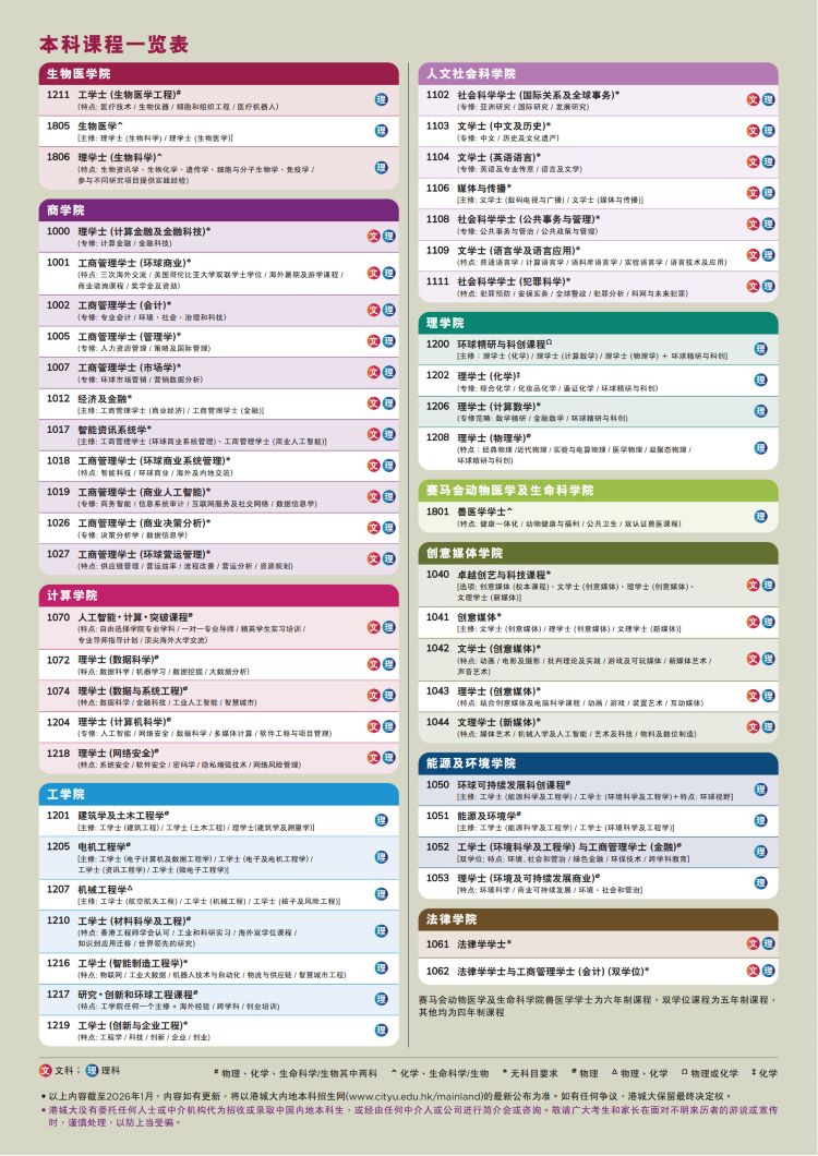 香港城市大学2026年度中国内地高考单独招生
